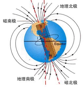 磁北 正北|磁北:地磁極和南北極,磁北和真北的區別,磁偏角,我國主。